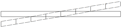 Shear.