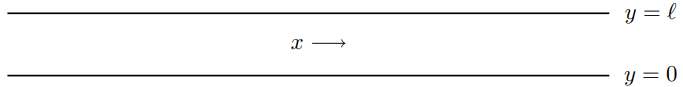 A section of an infinite strip of stretched membrane that acts as a waveguide.