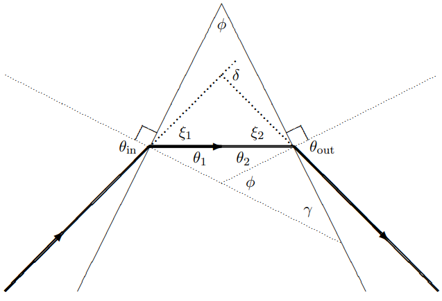 shown in [Figure 11.26](#fig-11-26) and gives