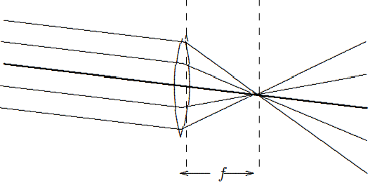 To find the relation between d_{1} and d_{2}, consider the diagram in [Figure 11.37](#fig-11-37) — the sum of the angles of deflection on the two sides equals \delta: