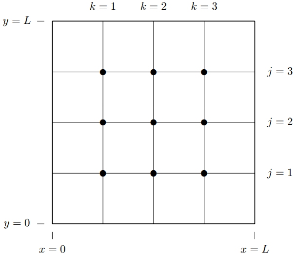 A two-dimensional beaded string.