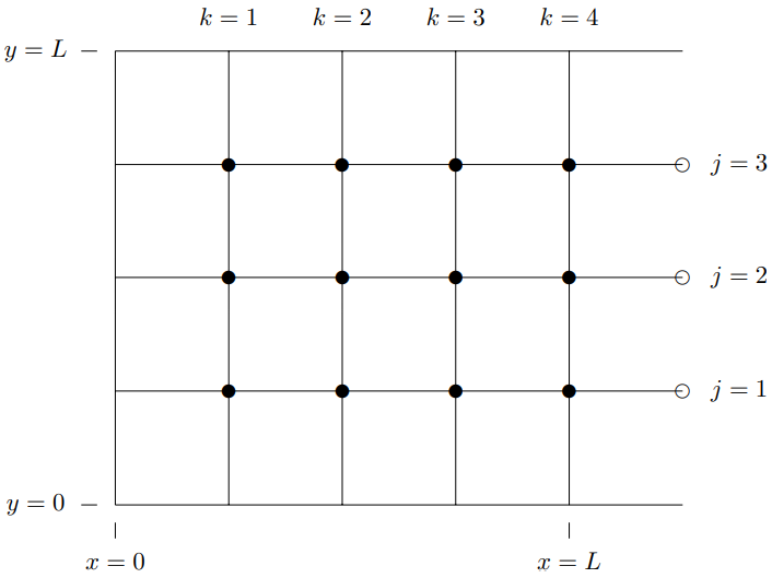 A two-dimensional beaded string.