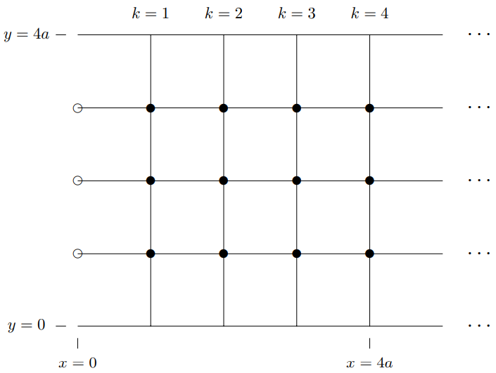 A semi-infinite two-dimensional beaded string.