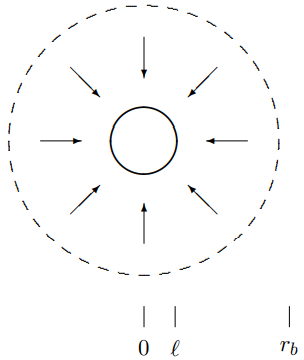 A spherical sound damper with a reflecting boundary.
