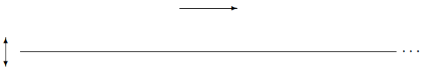 A semiinfinite string.