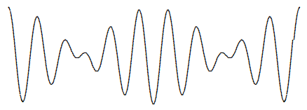 The function [10.21](#eq-10-21) for t = 0 and k0/ks = 10.