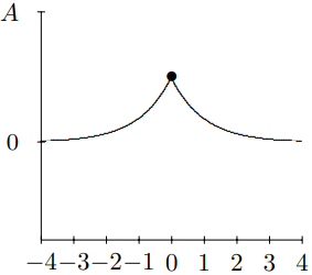 t = 0.