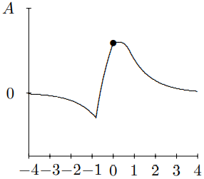 This is t = .8.