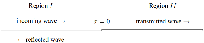 Two semi-infinite strings tied together at x = 0.