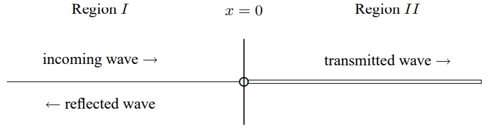 A system in which impedances can be matched.