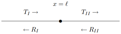 The general scattering problem from a mass on a string.