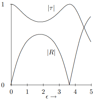 |\tau| and |R| plotted versus \epsilon for two masses on a string.