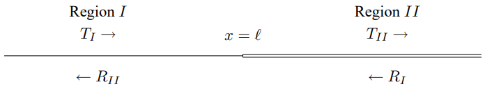 The general scattering problem for a change of k.