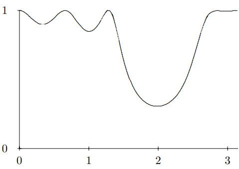 n = 3.