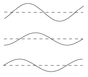 t = 3 \pi / 4.