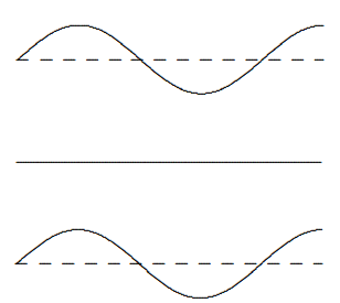 t = \pi / 2.