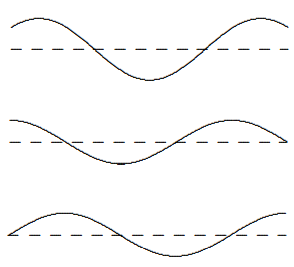 t = \pi / 4.