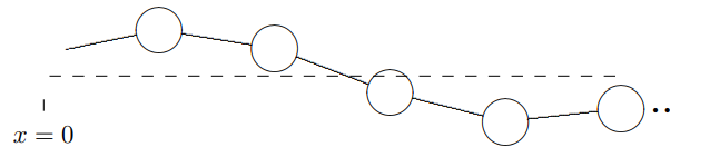 A snapshot of a traveling wave in a beaded string.