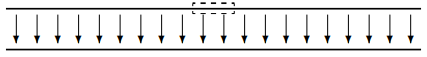 The electric field due to the charge on the transmission line.