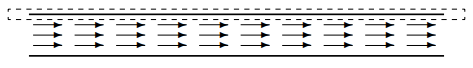The magnetic field due to the current on the transmission line.