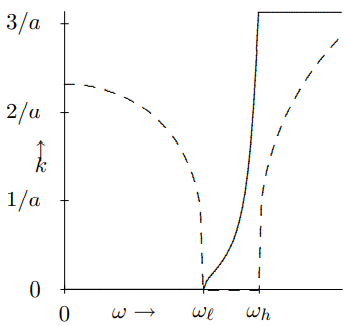 k_{r}a and k_{i}a versus \omega.