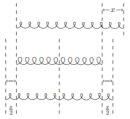 Half a spring has twice the spring constant.