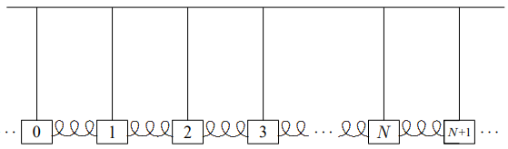 A piece of an infinite system of coupled pendulums.