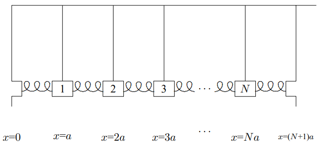 The coupled pendulums with blocks labeled by their equilibrium positions.