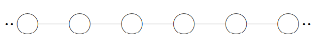 The beaded string in equilibrium.