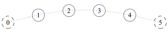 n = 1.