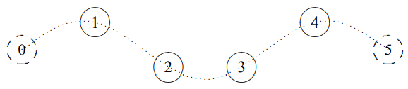 n = 3.