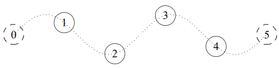 n = 4.