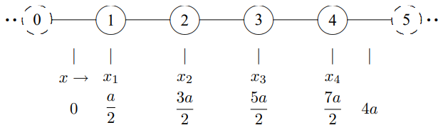 The same system of oscillators labeled more cleverly.