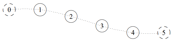 n = 1, A_{j}=\cos [(j-1 / 2) \pi / 4].