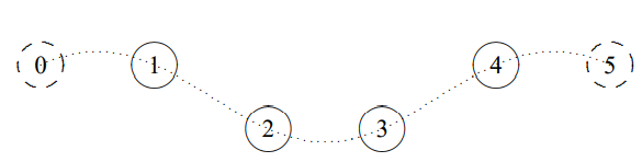 n = 2, A_{j}=\cos [(j-1 / 2) 2 \pi / 4].