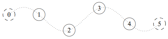 n = 3, A_{j}=\cos [(j-1 / 2) 3 \pi / 4] ..