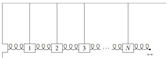 A forced oscillation problem in a space translation invariant system.