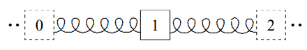 Part of the infinite system.