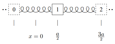 A better definition of the zero of x.