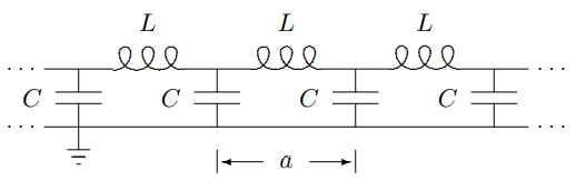 A an infinite system of coupled LC circuits.