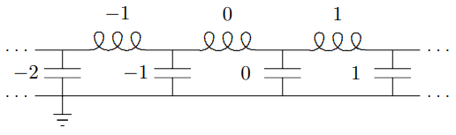 A labeling for the infinite system of coupled LC circuits.