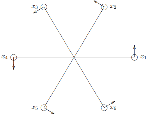 A system of six coupled hacksaw blade oscillators. The arrows indicate the directions in which the displacements are measured.