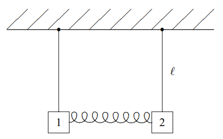 Two pendulums coupled by a spring.