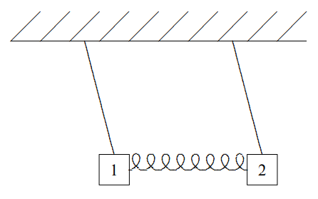The displacement in the normal mode, A^{1}.