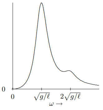 The average power lost to friction in the example of 3.140.