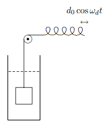 An oscillator that is damped by moving in a viscous fluid.