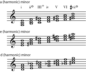 Music notation example