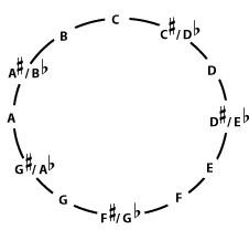 Music notation example