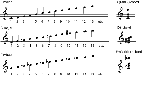 Music notation example