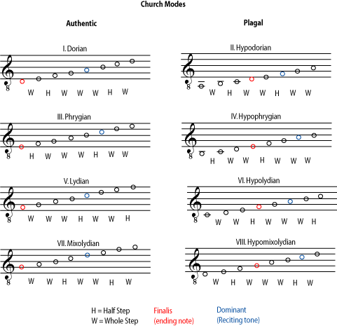Music notation example